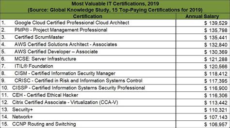 What certifications should i get. Things To Know About What certifications should i get. 